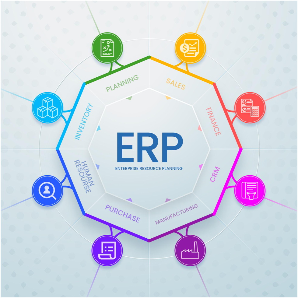 AI-Powered ERP Systems