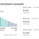 Business Development Manager Salary UK 2026: Complete Guide to Pay, Benefits & Career Progression
