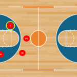 Basketball Positions: Roles, Skills, and Responsibilities Explained