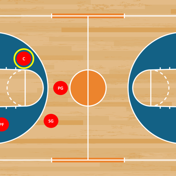 Basketball Positions