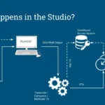 Understanding How IPTV Services Work