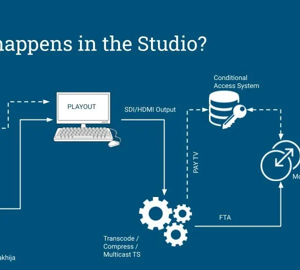 Understanding How IPTV Services Work